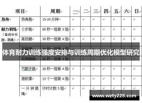 体育耐力训练强度安排与训练周期优化模型研究
