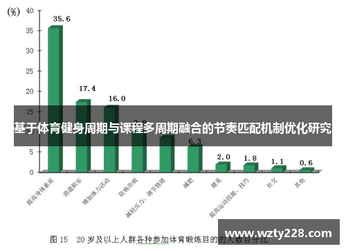 基于体育健身周期与课程多周期融合的节奏匹配机制优化研究