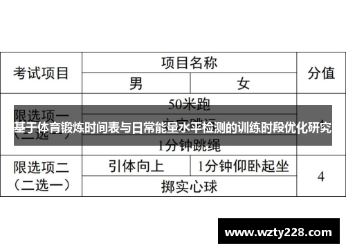 基于体育锻炼时间表与日常能量水平检测的训练时段优化研究