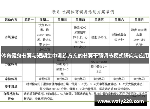 体育健身节奏与短期集中训练方案的节奏干预调节模式研究与应用