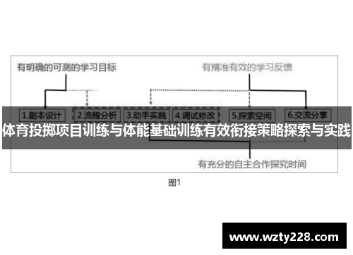 体育投掷项目训练与体能基础训练有效衔接策略探索与实践