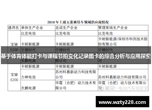 基于体育体能打卡与课程节拍变化记录图卡的综合分析与应用探索