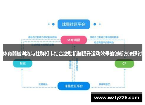 体育器械训练与社群打卡结合激励机制提升运动效果的创新方法探讨