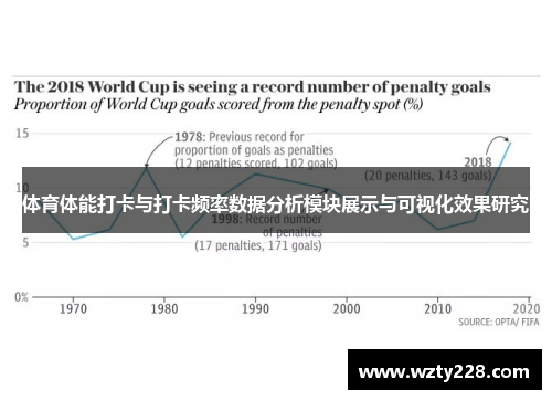 体育体能打卡与打卡频率数据分析模块展示与可视化效果研究